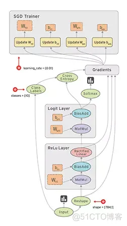 tensorflow 基本概念回顾_数组